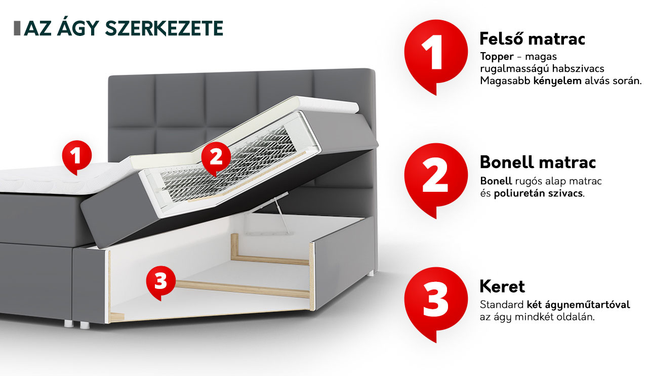 Akciós Divalo boxspring ágy +ajándék fedőmatrac RR